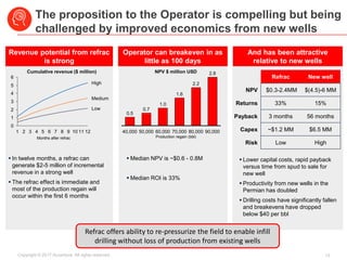 13Copyright © 2017 Accenture All rights reserved.
The proposition to the Operator is compelling but being
challenged by improved economics from new wells
Revenue potential from refrac
is strong
Operator can breakeven in as
little as 100 days
 In twelve months, a refrac can
generate $2-5 million of incremental
revenue in a strong well
 The refrac effect is immediate and
most of the production regain will
occur within the first 6 months
 Median NPV is ~$0.6 - 0.8M
 Median ROI is 33%
5
1
0
3
4
6
2
Medium
High
51 9
Low
126 72 8 1143 10
0.5
2.8
80,00060,000 70,000
1.0
50,000 90,000
2.2
1.6
0.7
40,000
NPV $ million USD
Production regain (bbl)Months after refrac
Cumulative revenue ($ million)
And has been attractive
relative to new wells
 Lower capital costs, rapid payback
versus time from spud to sale for
new well
 Productivity from new wells in the
Permian has doubled
 Drilling costs have significantly fallen
and breakevens have dropped
below $40 per bbl
Refrac New well
NPV $0.3-2.4MM $(4.5)-6 MM
Returns 33% 15%
Payback 3 months 56 months
Capex ~$1.2 MM $6.5 MM
Risk Low High
Refrac offers ability to re-pressurize the field to enable infill
drilling without loss of production from existing wells
 