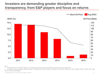 4Copyright © 2017 Accenture All rights reserved.
Note:
1. Average Return on Invested Capital % is calculated using world’s top 20 public E&P companies based on production
2. Companies include: Gazprom, Rosneft, Exxon, PetroChina, BP, Shell, Chevron, Petrobras, Lukoil, Total, Statoil, Eni, COP, CNOOC, SNPC, ONGC, APC, CNQ
Source: Forbes, MorningStar
Investors are demanding greater discipline and
transparency, from E&P players and focus on returns
10
30
50
90
110
70
5.0
0.0
12015.0
7.5 60
80
2.5
100
10.0
0
40
12.5
20
20122011 20142013
ROIC (%)
20162015
Oil Price ($/bbl)
Avg ROICBrent Oil Price
 