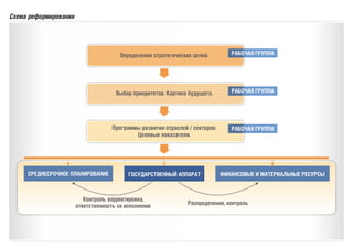 AfED_scheme