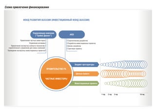 AfED_scheme
