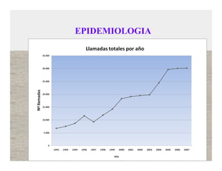 EPIDEMIOLOGIA
 