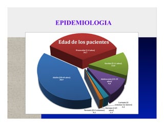 EPIDEMIOLOGIA
 