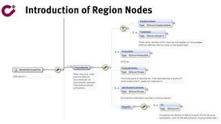 Introduction of Region Nodes
 