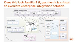 [WSO2Con USA 2018] Winning Strategy For Enterprise Integration to ...