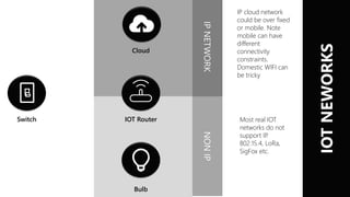 IOTNEWORKS
Switch IOT Router
Bulb
Cloud
NONIPIPNETWORK
Most real IOT
networks do not
support IP.
802.15.4, LoRa,
SigFox etc.
IP cloud network
could be over fixed
or mobile. Note
mobile can have
different
connectivity
constraints.
Domestic WIFI can
be tricky
 