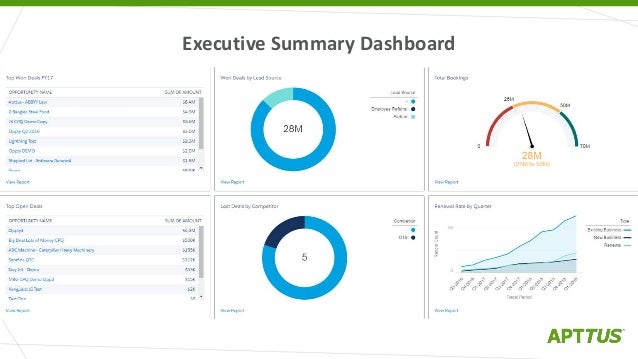 Building Effective Dashboards