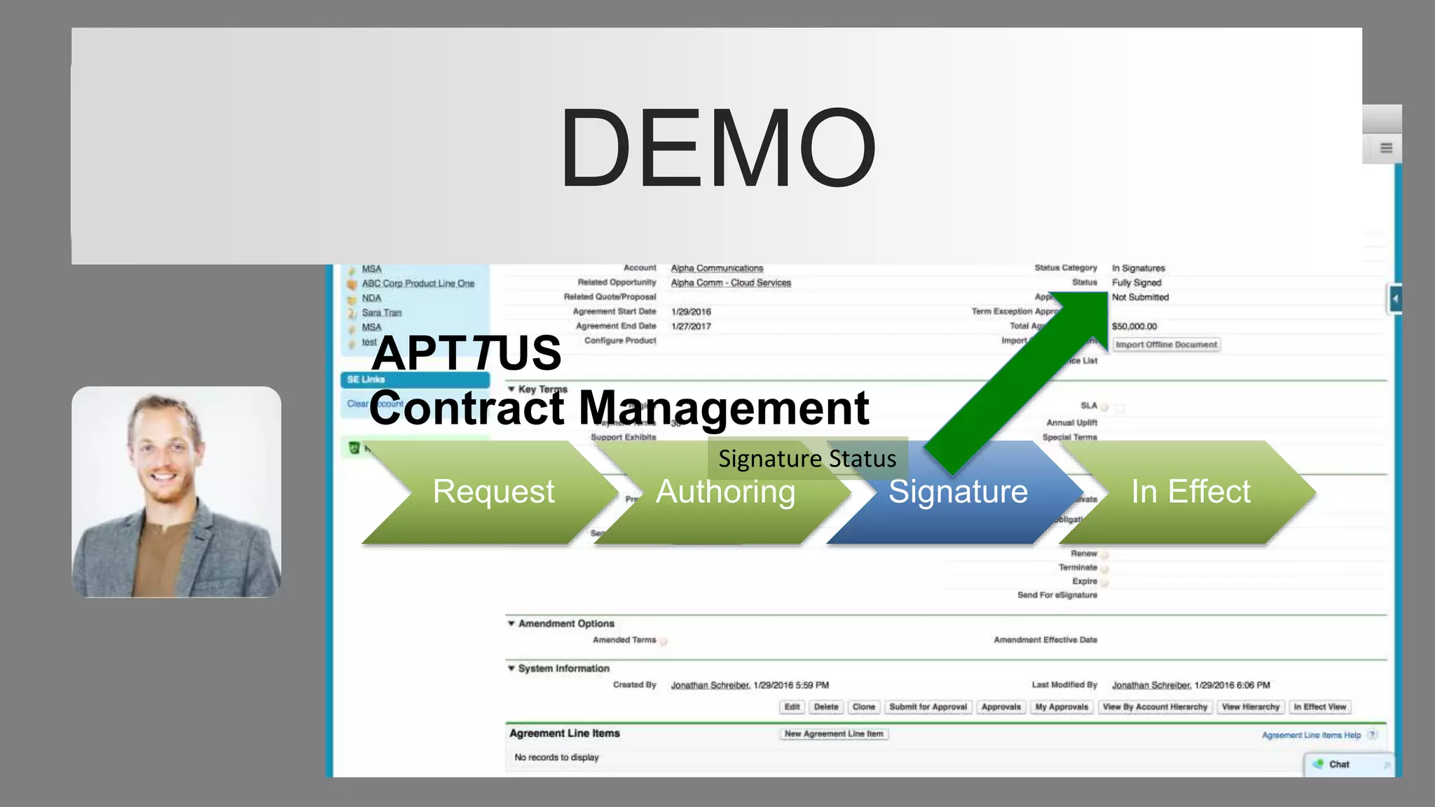 DEMO
Request Authoring Signature In Effect
Contract Management
APTTUS
Signature Status
 