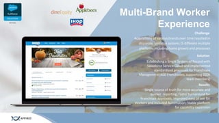 Multi-Brand Worker
Experience
Acquisitions of various brands over time resulted in
disparate, unstable systems (5 different multiple
platforms including home grown) and processes
Challenge
Establishing a Single System of Record with
Salesforce Service Cloud and implemented
standardized processes for Franchisee
Management (400 Franchisees, supporting 200k
team members)
Solution
Single source of truth for more accurate and
quicker reporting; Faster turnaround for
Franchisee approvals, Improved ease of use for
Workers and included Automation; Stable platform
for capability expansion
Results
 