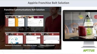 RICH
CONTENT
Franchise Communications Bolt Solution
USER-SPECIFIC BRANDING
Dashboard & Promotions Topic Detail & Chatter Cases & Assessments
Appirio Franchise Bolt Solution
 