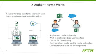 X-Author – How it Works
5
X-Author for Excel transforms Microsoft Excel
from a standalone desktop tool into Cloud
• Applications can be built easily
• Work in the flexible Excel user interface
• Quicker for Data Loading
• Excel templates can be used to create and update
Cloud data while users are working offline
 