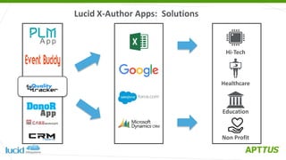 Lucid X-Author Apps: Solutions
Hi-Tech
Healthcare
Education
Non Profit
 