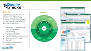 Agile
Waterfall Iterative
Hybrid
Project
Planning
Estimation
Project
Monitoring
Risk
Management
Change
Management
Reporting
Project
Closure
Decision
Analysis
Resolution
Issues &
Risk Analysis
Training
Development
Resource
Management
Process
Improvement
Configuration
Management
Reviews,
Audits
Discovery
Overview
Helps Project/Scrum teams to
interact in an efficient way
throughout the Project life cycle
by creating and tracking below
with few simple clicks,
 Business & IT Requirements
 Traceability Matrix
 Test Planning
 Test Documentation
 Test Scripts (Manual/Automation)
 Defects mgmt. through
lifecycle
 Reporting Dashboards
 Click-to-Chat
Benefits
 
