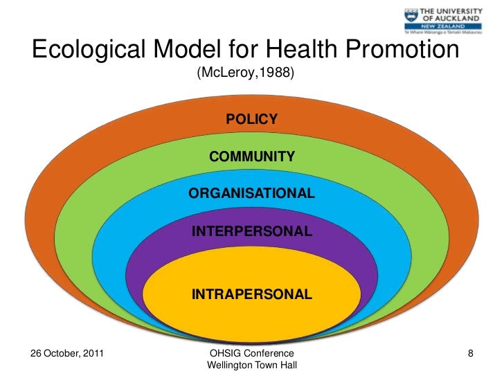 Personal and Environmental Factors That Influence the Use of Hearing