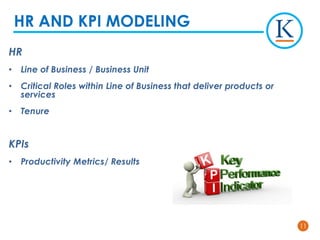 1111
HR
• Line of Business / Business Unit
• Critical Roles within Line of Business that deliver products or
services
• Tenure
KPIs
• Productivity Metrics/ Results
HR AND KPI MODELING
 