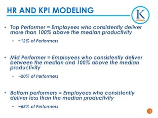1212
• Top Performer = Employees who consistently deliver
more than 100% above the median productivity
• ~12% of Performers
• Mid Performer = Employees who consistently deliver
between the median and 100% above the median
productivity
• ~20% of Performers
• Bottom performers = Employees who consistently
deliver less than the median productivity
• ~68% of Performers
HR AND KPI MODELING
 