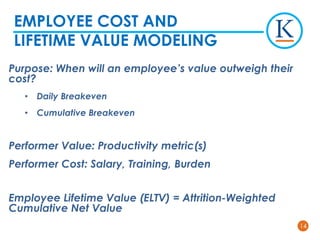 1414
Purpose: When will an employee’s value outweigh their
cost?
• Daily Breakeven
• Cumulative Breakeven
Performer Value: Productivity metric(s)
Performer Cost: Salary, Training, Burden
Employee Lifetime Value (ELTV) = Attrition-Weighted
Cumulative Net Value
EMPLOYEE COST AND
LIFETIME VALUE MODELING
 