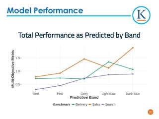 2020
Model Performance
 