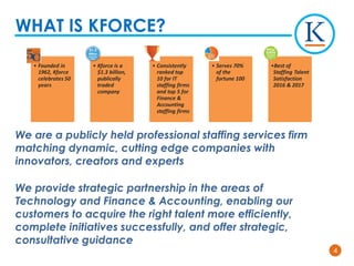 44
WHAT IS KFORCE?
We are a publicly held professional staffing services firm
matching dynamic, cutting edge companies with
innovators, creators and experts
We provide strategic partnership in the areas of
Technology and Finance & Accounting, enabling our
customers to acquire the right talent more efficiently,
complete initiatives successfully, and offer strategic,
consultative guidance
• Founded in
1962, Kforce
celebrates 50
years
• Kforce is a
$1.3 billion,
publically
traded
company
• Consistently
ranked top
10 for IT
staffing firms
and top 5 for
Finance &
Accounting
staffing firms
• Serves 70%
of the
fortune 100
•Best of
Staffing Talent
Satisfaction
2016 & 2017
 
