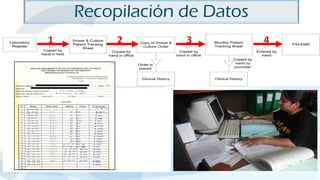 Recopilación de Datos
1

2
3
RECOLECCIÓN DE DATOS

4

 