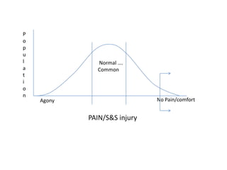 Behaviour Change for Primary Prevention of Strain and Sprain Injury | PPTX