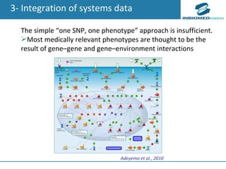 3- Integration of systems data The simple “one SNP, one phenotype” approach is insufficient. Most medically relevant phenotypes are thought to be the result of gene–gene and gene–environment  interactions Adeyemo et al., 2010 