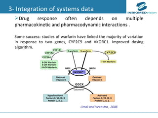3- Integration of systems data Limdi and Veenstra , 2008 Drug response  often depends on multiple pharmacokinetic and pharmacodynamic interactions  . Some success: studies of warfarin have linked the majority of variation in response to two genes, CYP2C9 and VKORC1. Improved dosing algorithm. 
