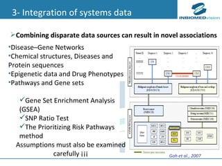 Goh et al., 2007   3- Integration of systems data Disease–Gene Networks  Chemical structures, Diseases and Protein sequences  Epigenetic data and Drug Phenotypes Pathways and Gene sets Gene Set Enrichment Analysis (GSEA)  SNP Ratio Test  The Prioritizing Risk Pathways method Assumptions must also be examined carefully  ¡¡¡ Combining disparate data sources can result in novel associations   
