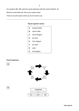 7

For questions 32 – 38, match the visual organisers with their names listed A – H.

Mark the correct letter (A – H) on your answer sheet.

There is one extra option which you do not need to use.




                                Visual organiser names

                                  A    thought bubble

                                  B    column table

                                  C    Carroll diagram

                                  D    pie chart

                                  E    Venn diagram

                                  F    bar chart

                                  G    cycle

                                  H    tree diagram




Visual organisers

 32

                                      Warm                Warm
                                      down                 up




                                      Play                Ball
                                      game              Practice


         answer

 33      answer
                                             Vegetables


                                    root       stem        leaf




                                                                                    Turn over ►
 