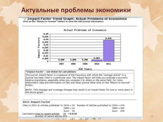 Актуальные проблемы экономики

10

 