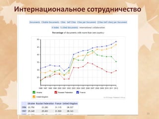 Интернациональное сотрудничество

23

 
