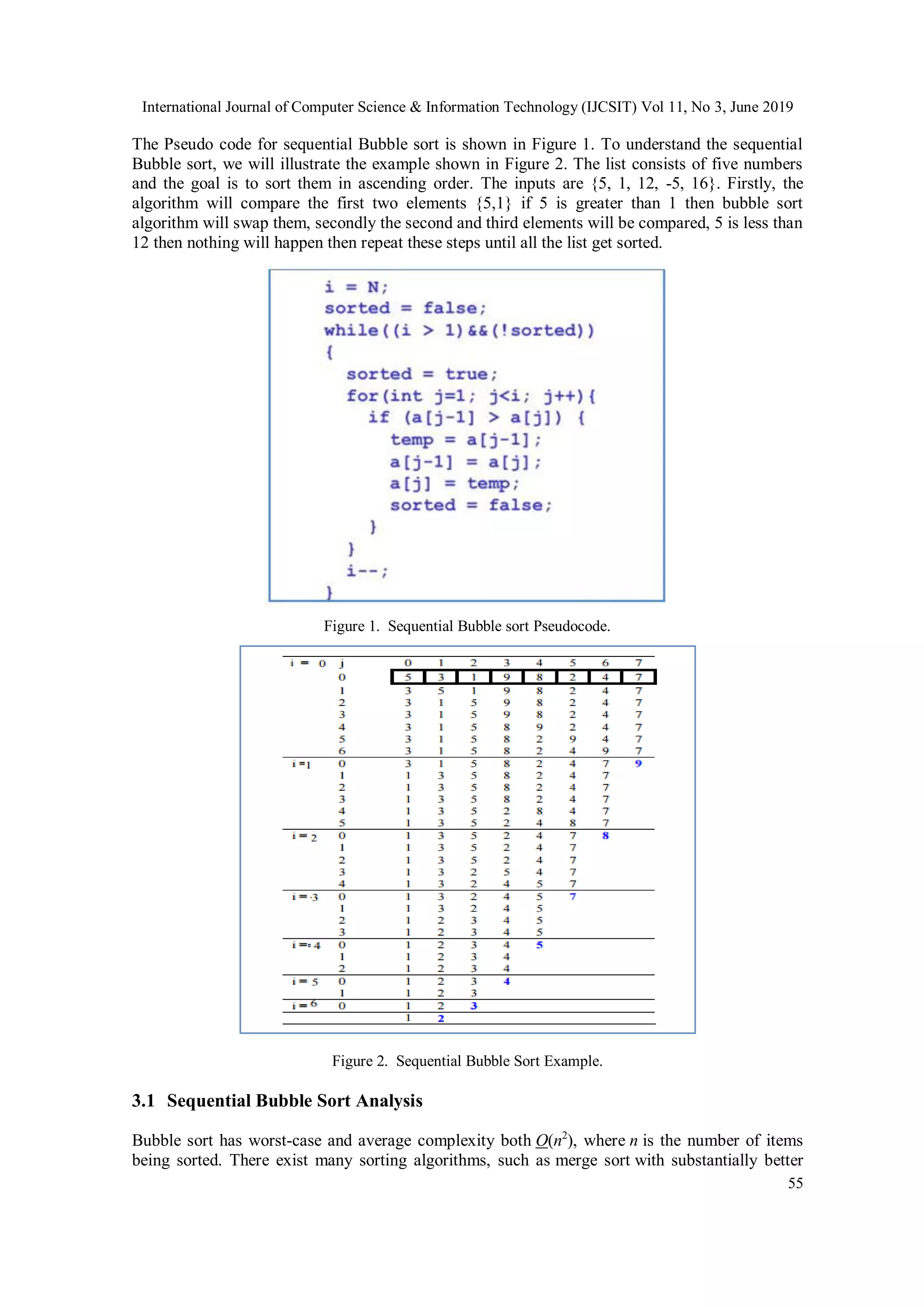 Performance Evaluation of Parallel Bubble Sort Algorithm on ...
