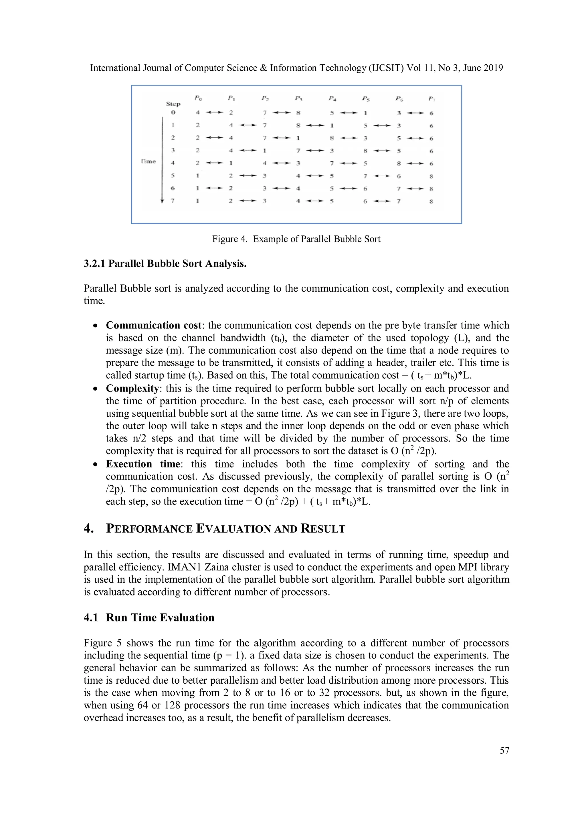 Performance Evaluation of Parallel Bubble Sort Algorithm on ...