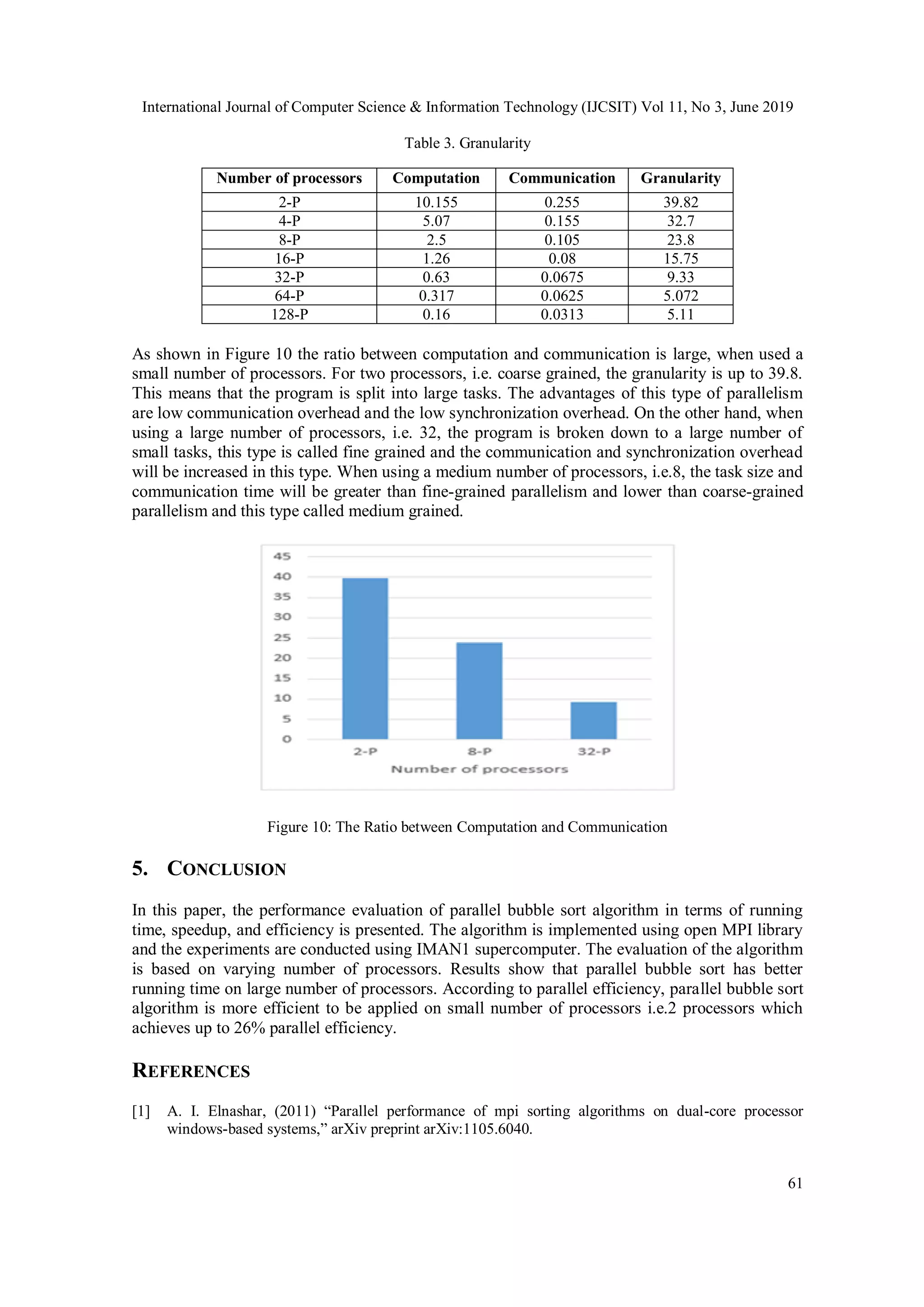 Performance Evaluation of Parallel Bubble Sort Algorithm on ...