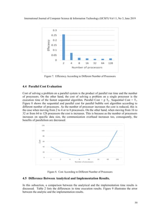 Performance Evaluation of Parallel Bubble Sort Algorithm on ...