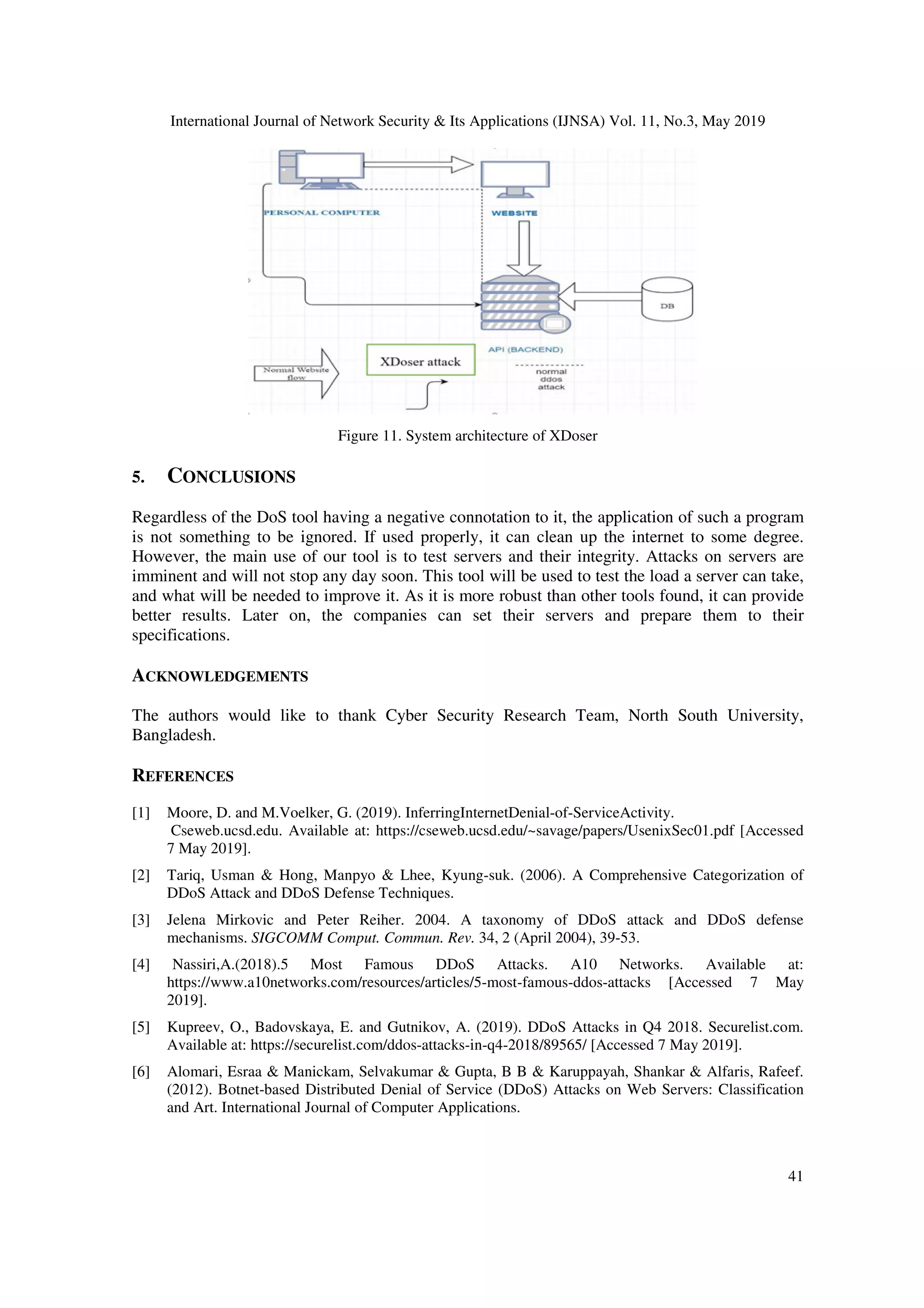 International Journal of Network Security & Its Applications (IJNSA) Vol. 11, No.3, May 2019
41
Figure 11. System architecture of XDoser
5. CONCLUSIONS
Regardless of the DoS tool having a negative connotation to it, the application of such a program
is not something to be ignored. If used properly, it can clean up the internet to some degree.
However, the main use of our tool is to test servers and their integrity. Attacks on servers are
imminent and will not stop any day soon. This tool will be used to test the load a server can take,
and what will be needed to improve it. As it is more robust than other tools found, it can provide
better results. Later on, the companies can set their servers and prepare them to their
specifications.
ACKNOWLEDGEMENTS
The authors would like to thank Cyber Security Research Team, North South University,
Bangladesh.
REFERENCES
[1] Moore, D. and M.Voelker, G. (2019). InferringInternetDenial-of-ServiceActivity.
Cseweb.ucsd.edu. Available at: https://cseweb.ucsd.edu/~savage/papers/UsenixSec01.pdf [Accessed
7 May 2019].
[2] Tariq, Usman & Hong, Manpyo & Lhee, Kyung-suk. (2006). A Comprehensive Categorization of
DDoS Attack and DDoS Defense Techniques.
[3] Jelena Mirkovic and Peter Reiher. 2004. A taxonomy of DDoS attack and DDoS defense
mechanisms. SIGCOMM Comput. Commun. Rev. 34, 2 (April 2004), 39-53.
[4] Nassiri,A.(2018).5 Most Famous DDoS Attacks. A10 Networks. Available at:
https://www.a10networks.com/resources/articles/5-most-famous-ddos-attacks [Accessed 7 May
2019].
[5] Kupreev, O., Badovskaya, E. and Gutnikov, A. (2019). DDoS Attacks in Q4 2018. Securelist.com.
Available at: https://securelist.com/ddos-attacks-in-q4-2018/89565/ [Accessed 7 May 2019].
[6] Alomari, Esraa & Manickam, Selvakumar & Gupta, B B & Karuppayah, Shankar & Alfaris, Rafeef.
(2012). Botnet-based Distributed Denial of Service (DDoS) Attacks on Web Servers: Classification
and Art. International Journal of Computer Applications.
 