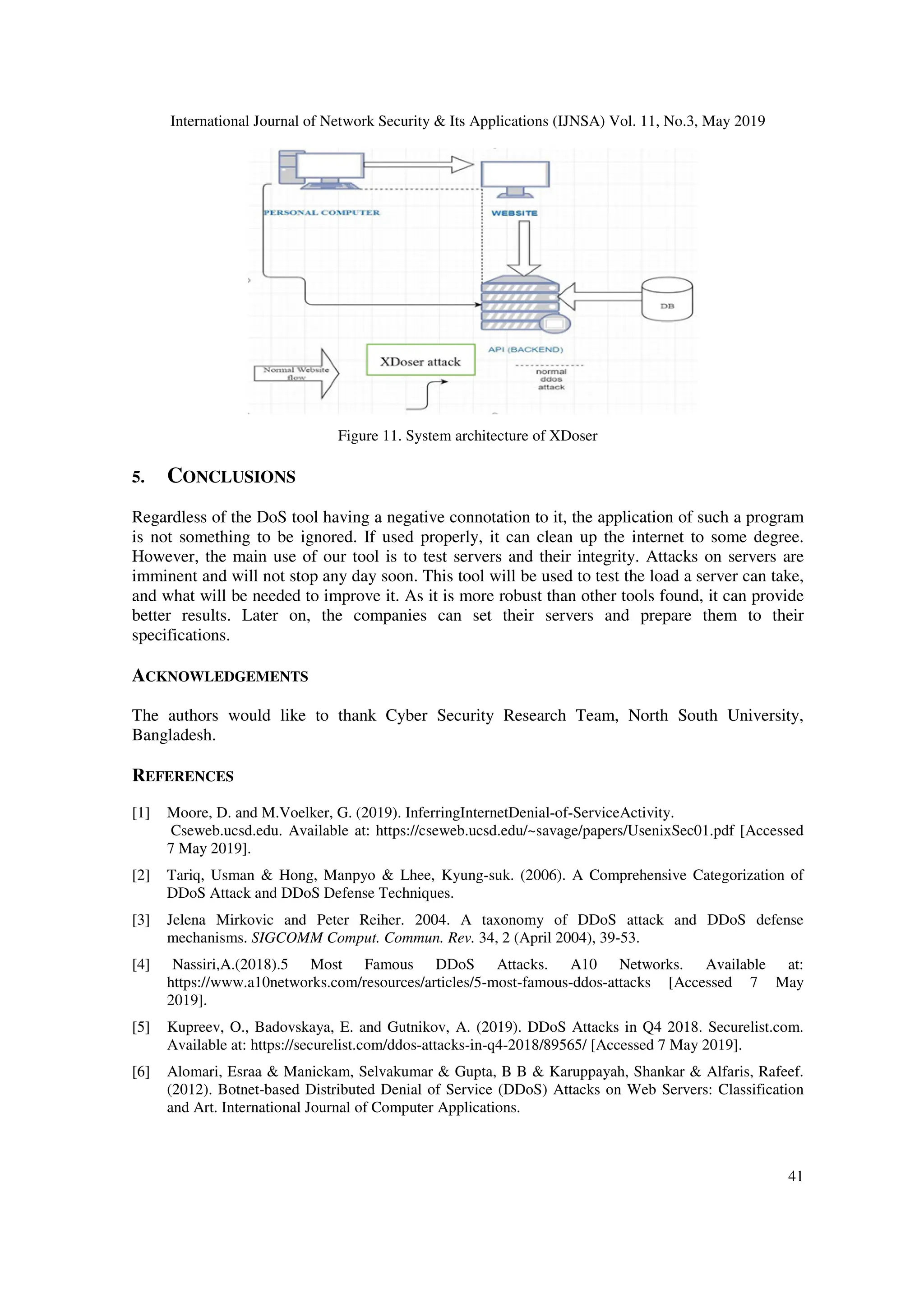 International Journal of Network Security & Its Applications (IJNSA) Vol. 11, No.3, May 2019
41
Figure 11. System architecture of XDoser
5. CONCLUSIONS
Regardless of the DoS tool having a negative connotation to it, the application of such a program
is not something to be ignored. If used properly, it can clean up the internet to some degree.
However, the main use of our tool is to test servers and their integrity. Attacks on servers are
imminent and will not stop any day soon. This tool will be used to test the load a server can take,
and what will be needed to improve it. As it is more robust than other tools found, it can provide
better results. Later on, the companies can set their servers and prepare them to their
specifications.
ACKNOWLEDGEMENTS
The authors would like to thank Cyber Security Research Team, North South University,
Bangladesh.
REFERENCES
[1] Moore, D. and M.Voelker, G. (2019). InferringInternetDenial-of-ServiceActivity.
Cseweb.ucsd.edu. Available at: https://cseweb.ucsd.edu/~savage/papers/UsenixSec01.pdf [Accessed
7 May 2019].
[2] Tariq, Usman & Hong, Manpyo & Lhee, Kyung-suk. (2006). A Comprehensive Categorization of
DDoS Attack and DDoS Defense Techniques.
[3] Jelena Mirkovic and Peter Reiher. 2004. A taxonomy of DDoS attack and DDoS defense
mechanisms. SIGCOMM Comput. Commun. Rev. 34, 2 (April 2004), 39-53.
[4] Nassiri,A.(2018).5 Most Famous DDoS Attacks. A10 Networks. Available at:
https://www.a10networks.com/resources/articles/5-most-famous-ddos-attacks [Accessed 7 May
2019].
[5] Kupreev, O., Badovskaya, E. and Gutnikov, A. (2019). DDoS Attacks in Q4 2018. Securelist.com.
Available at: https://securelist.com/ddos-attacks-in-q4-2018/89565/ [Accessed 7 May 2019].
[6] Alomari, Esraa & Manickam, Selvakumar & Gupta, B B & Karuppayah, Shankar & Alfaris, Rafeef.
(2012). Botnet-based Distributed Denial of Service (DDoS) Attacks on Web Servers: Classification
and Art. International Journal of Computer Applications.
 