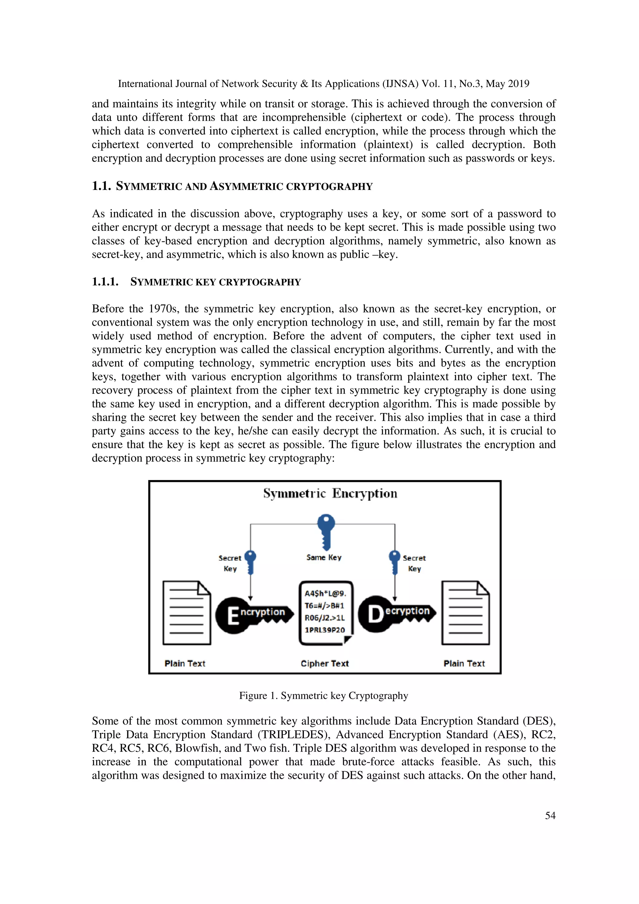 International Journal of Network Security & Its Applications (IJNSA) Vol. 11, No.3, May 2019 54 and maintains its integrity while on transit or storage. This is achieved through the conversion of data unto different forms that are incomprehensible (ciphertext or code). The process through which data is converted into ciphertext is called encryption, while the process through which the ciphertext converted to comprehensible information (plaintext) is called decryption. Both encryption and decryption processes are done using secret information such as passwords or keys. 1.1. SYMMETRIC AND ASYMMETRIC CRYPTOGRAPHY As indicated in the discussion above, cryptography uses a key, or some sort of a password to either encrypt or decrypt a message that needs to be kept secret. This is made possible using two classes of key-based encryption and decryption algorithms, namely symmetric, also known as secret-key, and asymmetric, which is also known as public –key. 1.1.1. SYMMETRIC KEY CRYPTOGRAPHY Before the 1970s, the symmetric key encryption, also known as the secret-key encryption, or conventional system was the only encryption technology in use, and still, remain by far the most widely used method of encryption. Before the advent of computers, the cipher text used in symmetric key encryption was called the classical encryption algorithms. Currently, and with the advent of computing technology, symmetric encryption uses bits and bytes as the encryption keys, together with various encryption algorithms to transform plaintext into cipher text. The recovery process of plaintext from the cipher text in symmetric key cryptography is done using the same key used in encryption, and a different decryption algorithm. This is made possible by sharing the secret key between the sender and the receiver. This also implies that in case a third party gains access to the key, he/she can easily decrypt the information. As such, it is crucial to ensure that the key is kept as secret as possible. The figure below illustrates the encryption and decryption process in symmetric key cryptography: Figure 1. Symmetric key Cryptography Some of the most common symmetric key algorithms include Data Encryption Standard (DES), Triple Data Encryption Standard (TRIPLEDES), Advanced Encryption Standard (AES), RC2, RC4, RC5, RC6, Blowfish, and Two fish. Triple DES algorithm was developed in response to the increase in the computational power that made brute-force attacks feasible. As such, this algorithm was designed to maximize the security of DES against such attacks. On the other hand, 