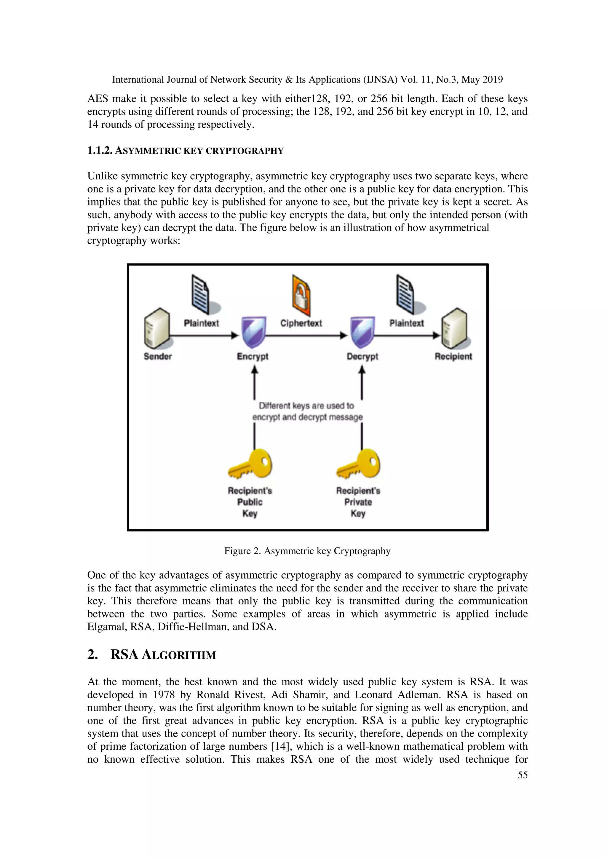 International Journal of Network Security & Its Applications (IJNSA) Vol. 11, No.3, May 2019 55 AES make it possible to select a key with either128, 192, or 256 bit length. Each of these keys encrypts using different rounds of processing; the 128, 192, and 256 bit key encrypt in 10, 12, and 14 rounds of processing respectively. 1.1.2. ASYMMETRIC KEY CRYPTOGRAPHY Unlike symmetric key cryptography, asymmetric key cryptography uses two separate keys, where one is a private key for data decryption, and the other one is a public key for data encryption. This implies that the public key is published for anyone to see, but the private key is kept a secret. As such, anybody with access to the public key encrypts the data, but only the intended person (with private key) can decrypt the data. The figure below is an illustration of how asymmetrical cryptography works: Figure 2. Asymmetric key Cryptography One of the key advantages of asymmetric cryptography as compared to symmetric cryptography is the fact that asymmetric eliminates the need for the sender and the receiver to share the private key. This therefore means that only the public key is transmitted during the communication between the two parties. Some examples of areas in which asymmetric is applied include Elgamal, RSA, Diffie-Hellman, and DSA. 2. RSA ALGORITHM At the moment, the best known and the most widely used public key system is RSA. It was developed in 1978 by Ronald Rivest, Adi Shamir, and Leonard Adleman. RSA is based on number theory, was the first algorithm known to be suitable for signing as well as encryption, and one of the first great advances in public key encryption. RSA is a public key cryptographic system that uses the concept of number theory. Its security, therefore, depends on the complexity of prime factorization of large numbers [14], which is a well-known mathematical problem with no known effective solution. This makes RSA one of the most widely used technique for 