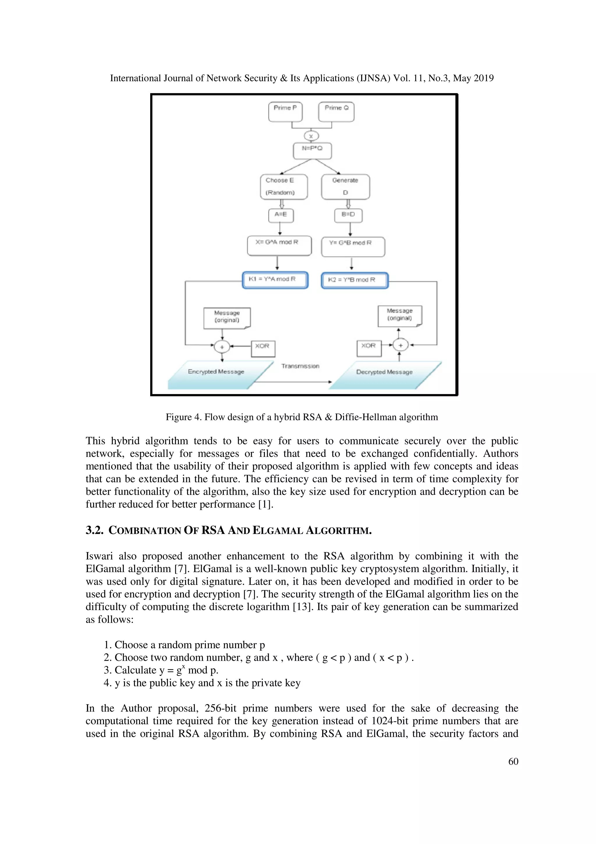 International Journal of Network Security & Its Applications (IJNSA) Vol. 11, No.3, May 2019 60 Figure 4. Flow design of a hybrid RSA & Diffie-Hellman algorithm This hybrid algorithm tends to be easy for users to communicate securely over the public network, especially for messages or files that need to be exchanged confidentially. Authors mentioned that the usability of their proposed algorithm is applied with few concepts and ideas that can be extended in the future. The efficiency can be revised in term of time complexity for better functionality of the algorithm, also the key size used for encryption and decryption can be further reduced for better performance [1]. 3.2. COMBINATION OF RSA AND ELGAMAL ALGORITHM. Iswari also proposed another enhancement to the RSA algorithm by combining it with the ElGamal algorithm [7]. ElGamal is a well-known public key cryptosystem algorithm. Initially, it was used only for digital signature. Later on, it has been developed and modified in order to be used for encryption and decryption [7]. The security strength of the ElGamal algorithm lies on the difficulty of computing the discrete logarithm [13]. Its pair of key generation can be summarized as follows: 1. Choose a random prime number p 2. Choose two random number, g and x , where ( g < p ) and ( x < p ) . 3. Calculate y = gx mod p. 4. y is the public key and x is the private key In the Author proposal, 256-bit prime numbers were used for the sake of decreasing the computational time required for the key generation instead of 1024-bit prime numbers that are used in the original RSA algorithm. By combining RSA and ElGamal, the security factors and 