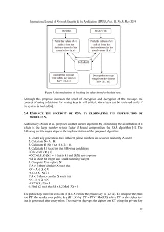 International Journal of Network Security & Its Applications (IJNSA) Vol. 11, No.3, May 2019
62
Figure 5. the mechanism of fetching the values from/to the data base.
Although this proposal increases the speed of encryption and decryption of the message, the
concept of using a database for storing keys is still critical, since keys can be retrieved easily if
the system is hacked [6].
3.4. ENHANCE THE SECURITY OF RSA BY ELIMINATING THE DISTRIBUTION OF
MODULUS N.
Additionally, Minni et al. proposed another secure algorithm by eliminating the distribution of n
which is the large number whose factor if found compromises the RSA algorithm [4]. The
following are the major steps in the implementation of the proposed algorithm:
1. Under key generation, two different prime numbers are selected randomly A and B
2. Calculate N= A . B.
3. Calculate Ø (N) = (A -1).(B – 1).
4. Calculate k1 based on the following conditions
• Ö N < k1 < Ø ( n)
• GCD (k1, Ø (N)) = 1 that is k1 and Ø(N) are co-prime
• k1 is short bit length and small hamming weight
5. Compute X to replace N.
If A > B then consider X such that
• N – A < X < N
• GCD(X, N) = 1.
If A < B then, consider X such that
• N – B < X < N
• GCD (X, N) = 1
6. Find k2 such that k1 x k2 Mod (X) = 1
The public key therefore consists of (k1, X) while the private key is (k2, X). To encipher the plain
text PT, the sender uses public key (K1, X) by CT = PTk1 Mod(X) where CT is the cipher text
that is generated after encryption. The receiver decrypts the cipher text CT using the private key
 