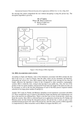 International Journal of Network Security & Its Applications (IJNSA) Vol. 11, No.3, May 2019
57
the message but cannot comprehend the text without decrypting it using the private key. The
decryption algorithm is given by:
M = Cd
mod n
Where: M : Block of plain text
C : Block of cipher text
d : Private key
Figure 3. Flow Design of RSA Algorithm
2.4. RSA ALGORITHM LIMITATIONS:
According to Gupta and Sharma, some of the limitations associated with RSA include the fact
that if any of p, q, e, and d is known, then the other values can be calculated, and therefore,
eliminating the secrecy [1]. Also, RSA requires that the length of the message be less than bit
length, otherwise the algorithm is likely to fail. Compared to other symmetric cryptographic
systems, RSA is relatively slow, owing to the fact that it uses public key. Also, the size of the
product of the two prime numbers selected (N=P X Q) limits the length of the plain text that can
be encrypted, as well as the fact that initialization of each of the RSA process required random
selection of two large prime number (P and Q) [1].
Another 2013 study by Patidar and Bhartiya identified several limitations associated with RSA
[3]. These included the issue of speed as described by Gupta and Sharma and computational cost
due to the need for two different keys. There is also the issue of loss of private key, which may
break the security. Here, RSA is criticized based on its application of private key [3]. Patidar and
Bhartiya point out that during the decryption process, the private key is used, as such, if any
unauthorized person knows the value of the private key, then the entire security of RSA algorithm
is compromised [3]. Other researchers such as Minni et al argues that RSA, as it
 