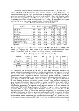 A COMBINATION OF TEMPORAL SEQUENCE LEARNING AND DATA DESCRIPTION FOR ...