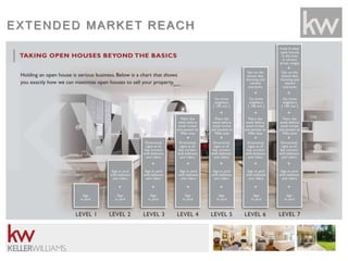 EXTENDED MARKET REACH
 
