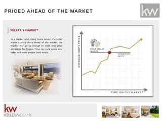 PR IC ED AH EAD OF TH E MAR KET
 