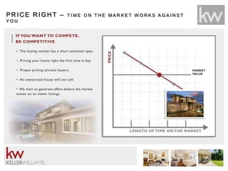 PRICE RIGHT – T I M E O N T H E M A R K E T W O R K S A G A I N S T
Y O U
 