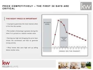 P R I C E C O M P E T I T I V E LY – T H E F I R S T 3 0 D AY S A R E
C R I T I C A L
 