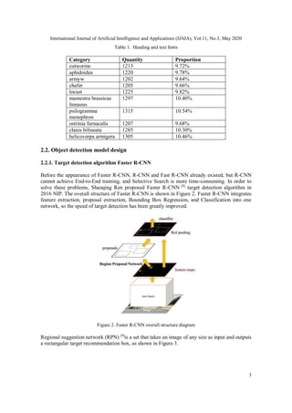 International Journal of Artificial Intelligence and Applications (IJAIA), Vol.11, No.3, May 2020
3
Table 1. Heading and text fonts
Category Quantity Proportion
cutworms 1213 9.72%
aphidoidea 1220 9.78%
armyw 1202 9.64%
chafer 1205 9.66%
locust 1225 9.82%
mamestra brassicae
linnaeus
1297 10.40%
psilogramma
menephron
1315 10.54%
ostrinia furnacalis 1207 9.68%
clanis bilineata 1285 10.30%
helicoverpa armigera 1305 10.46%
2.2. Object detection model design
2.2.1. Target detection algorithm Faster R-CNN
Before the appearance of Faster R-CNN, R-CNN and Fast R-CNN already existed, but R-CNN
cannot achieve End-to-End training, and Selective Search is more time-consuming. In order to
solve these problems, Shaoqing Ren proposed Faster R-CNN [8]
target detection algorithm in
2016 NIP. The overall structure of Faster R-CNN is shown in Figure 2. Faster R-CNN integrates
feature extraction, proposal extraction, Bounding Box Regression, and Classification into one
network, so the speed of target detection has been greatly improved.
Figure 2. Faster R-CNN overall structure diagram
Regional suggestion network (RPN) [9]
is a set that takes an image of any size as input and outputs
a rectangular target recommendation box, as shown in Figure 3.
 