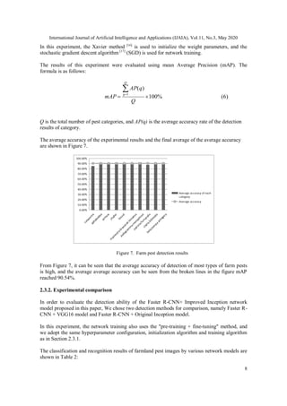 International Journal of Artificial Intelligence and Applications (IJAIA), Vol.11, No.3, May 2020
8
In this experiment, the Xavier method [16]
is used to initialize the weight parameters, and the
stochastic gradient descent algorithm [17]
(SGD) is used for network training.
The results of this experiment were evaluated using mean Average Precision (mAP). The
formula is as follows:
%100
)(
1


Q
qAP
mAP
Q
q
(6)
Q is the total number of pest categories, and AP(q) is the average accuracy rate of the detection
results of category.
The average accuracy of the experimental results and the final average of the average accuracy
are shown in Figure 7.
Figure 7. Farm pest detection results
From Figure 7, it can be seen that the average accuracy of detection of most types of farm pests
is high, and the average average accuracy can be seen from the broken lines in the figure mAP
reached 90.54%.
2.3.2. Experimental comparison
In order to evaluate the detection ability of the Faster R-CNN+ Improved Inception network
model proposed in this paper, We chose two detection methods for comparison, namely Faster R-
CNN + VGG16 model and Faster R-CNN + Original Inception model.
In this experiment, the network training also uses the "pre-training + fine-tuning" method, and
we adopt the same hyperparameter configuration, initialization algorithm and training algorithm
as in Section 2.3.1.
The classification and recognition results of farmland pest images by various network models are
shown in Table 2:
 