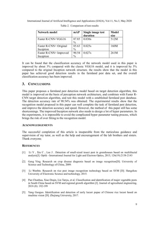 International Journal of Artificial Intelligence and Applications (IJAIA), Vol.11, No.3, May 2020
9
Table 2. Comparison of test results
Network model mAP Single image test
duration
Model
size
Faster R-CNN+VGG16 87.85
%
0.030s 512M
Faster R-CNN+ Original
Inception
85.63
%
0.025s 160M
Faster R-CNN+ Improved
Inception
90.54
%
0.027s 261M
It can be found that the classification accuracy of the network model used in this paper is
improved by about 3% compared with the classic VGG16 model, and it is improved by 5%
compared to the original Inception network structure. the results show that the model in this
paper has achieved good detection results in the farmland pest data set, and the overall
classification accuracy has been improved.
3. CONCLUSIONS
This paper proposes a farmland pest detection model based on target detection algorithm, this
model is improved on the basis of perception network architecture, and combines with Faster R-
CNN target detection algorithm, and test this model with a established farmland pest database.
The detection accuracy rate of 90.54% was obtained. The experimental results show that the
recognition model proposed in this paper can well complete the task of farmland pest detection,
and improve the detection accuracy and speed. However, the method of this paper still has some
shortcomings. The improved Inception network also needs to design a lot of hyper parameters. In
the experiments, it is impossible to avoid the complicated hyper parameter tuning process, which
brings the risk of over fitting to the recognition model.
ACKNOWLEDGEMENTS
The successful completion of this article is inseparable from the meticulous guidance and
supervision of my tutor, as well as the help and encouragement of the lab brothers and sisters.
Thank everyone.
REFERENCES
[1] Li Y , Xia C , Lee J . Detection of small-sized insect pest in greenhouses based on multifractal
analysis[J]. Optik - International Journal for Light and Electron Optics, 2015, 126(19):2138-2143
.
[2] Geng Ying. Research on crop disease diagnosis based on image recognition[D]. University of
Science and Technology of China, 2009.
[3] Li Wenbin. Research on rice pest image recognition technology based on SVM [D]. Hangzhou
University of Electronic Science and technology, 2015.
[4] Pan Chunhua, Xiao Deqin, Lin Tanyu, et al. Classification and identification of major vegetable pests
in South China based on SVM and regional growth algorithm [J]. Journal of agricultural engineering,
2018 (8): 192-199
[5] Yang Guoguo. Identification and detection of early locust pupae of Chinese rice locust based on
machine vision [D]. Zhejiang University, 2017.
 