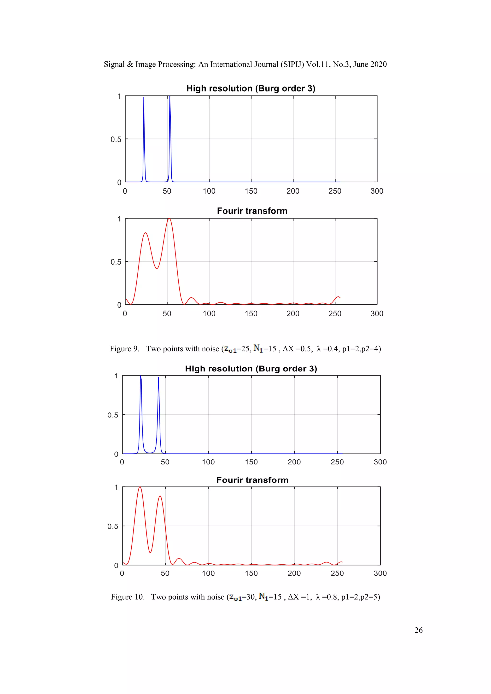 Signal & Image Processing: An International Journal (SIPIJ) Vol.11, No.3, June 2020
26
Figure 9. Two points with noise ( =25, =15 , ΔX =0.5, λ =0.4, p1=2,p2=4)
Figure 10. Two points with noise ( =30, =15 , ΔX =1, λ =0.8, p1=2,p2=5)
 